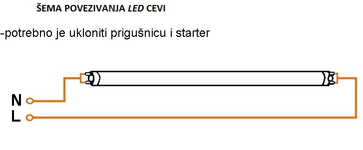 led cev sema